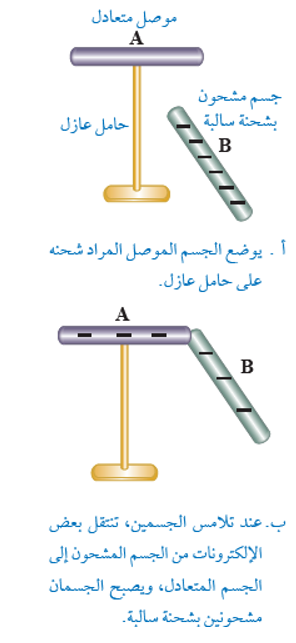 الشحن بالتوصيل